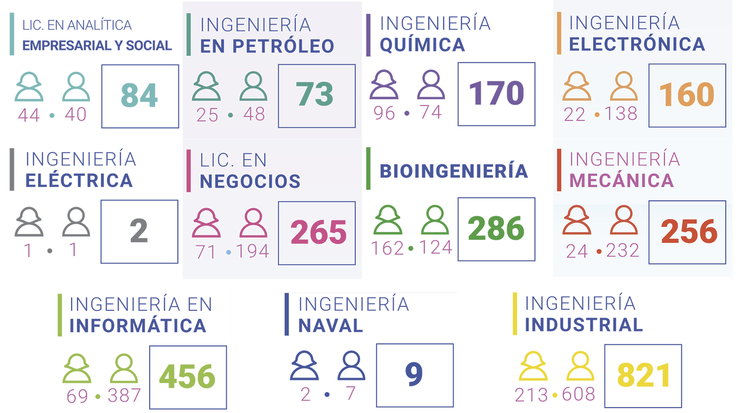 numeros