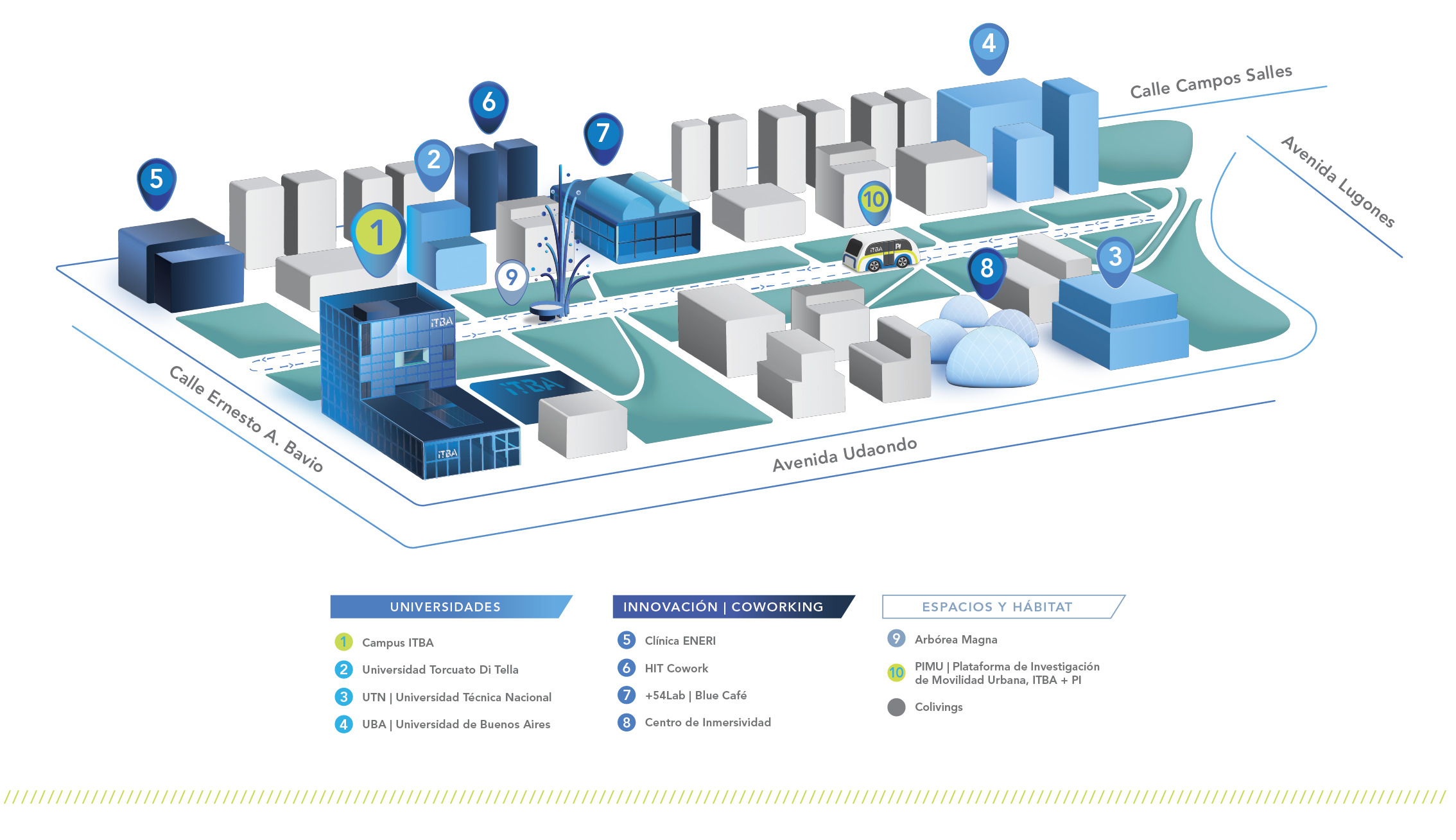 Plano PI 2025 para Campus-02