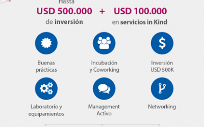 ​E​l Centro de Innovación Tecnológica Empresarial y Social (CITES) y la Fundación INVAP lanzan la convocatoria “Incubación Startups”.