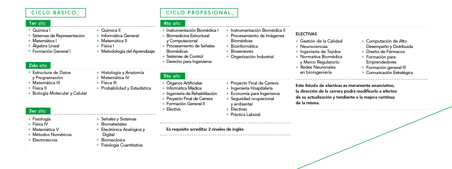 Bioingenieria Itba