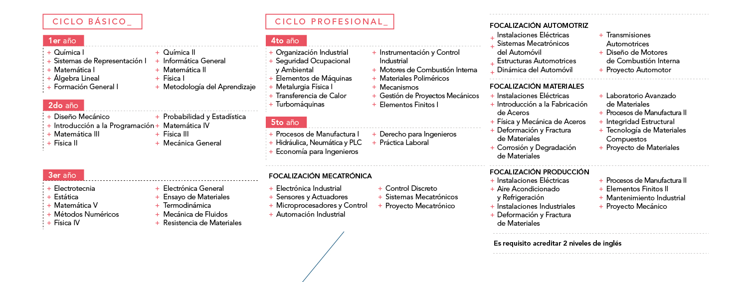 Ingenieria Mecanica Itba