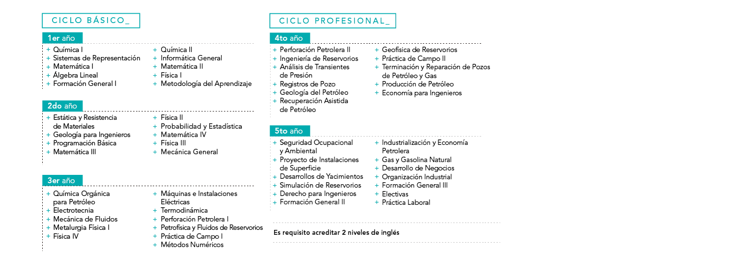 Ingenieria En Petroleo Itba