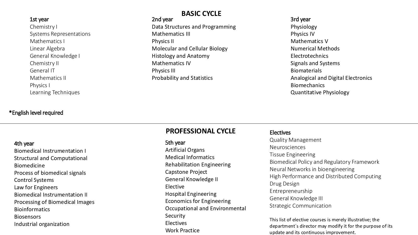 Bioengineering-pdf