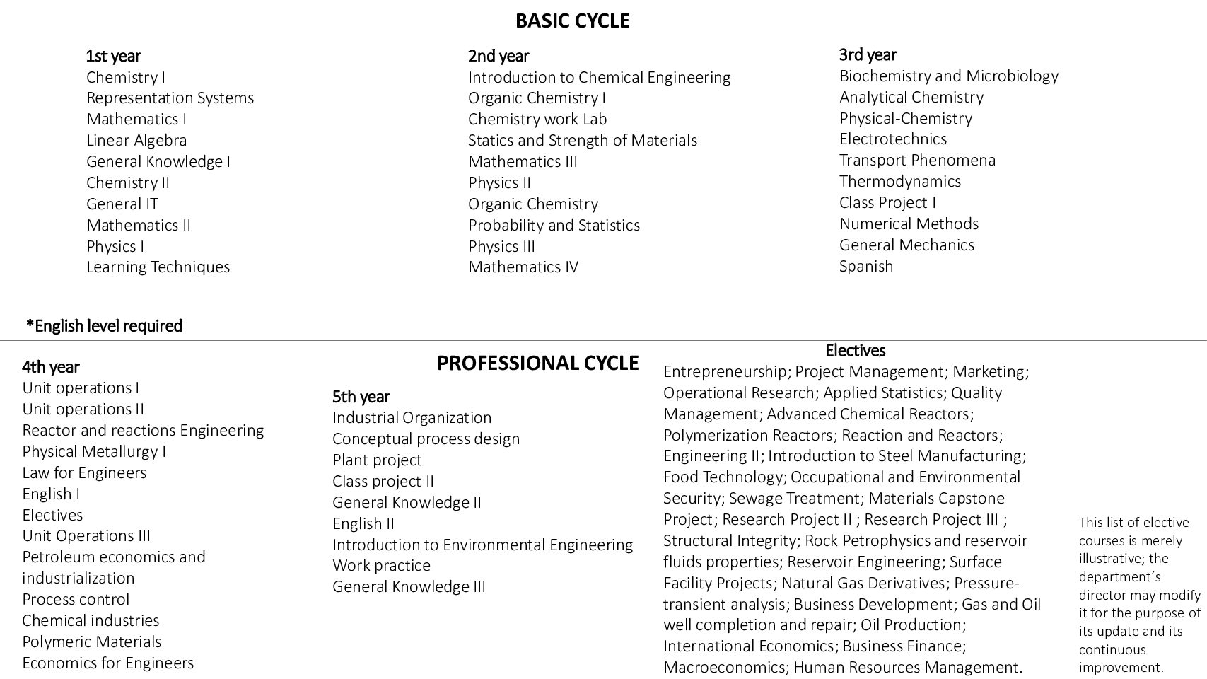 Chemical-Engineering-pdf