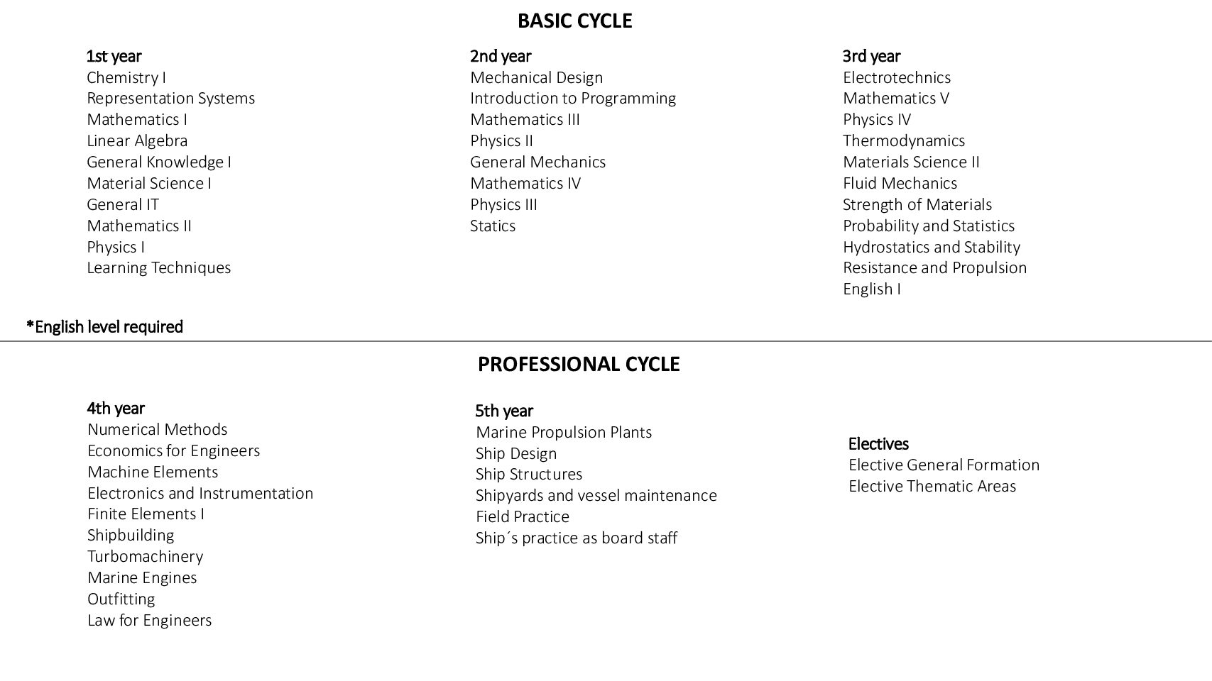 Naval-Architecture-Marine-Engineering-pdf
