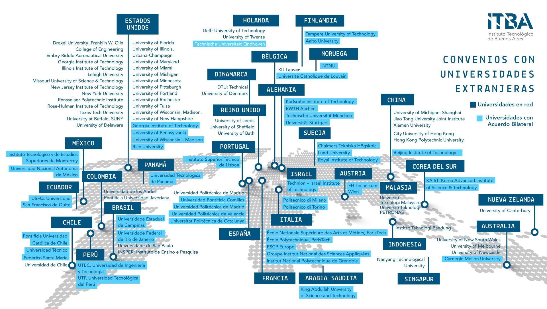 itba-mapa-internacionales-2020
