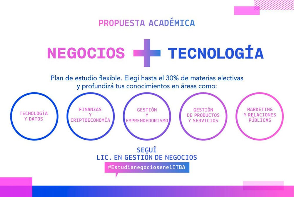 lic_en_negocios_propuesta_academica_web Grado Lic en Gestion de Negocios PROPUESTA ACADEMICA